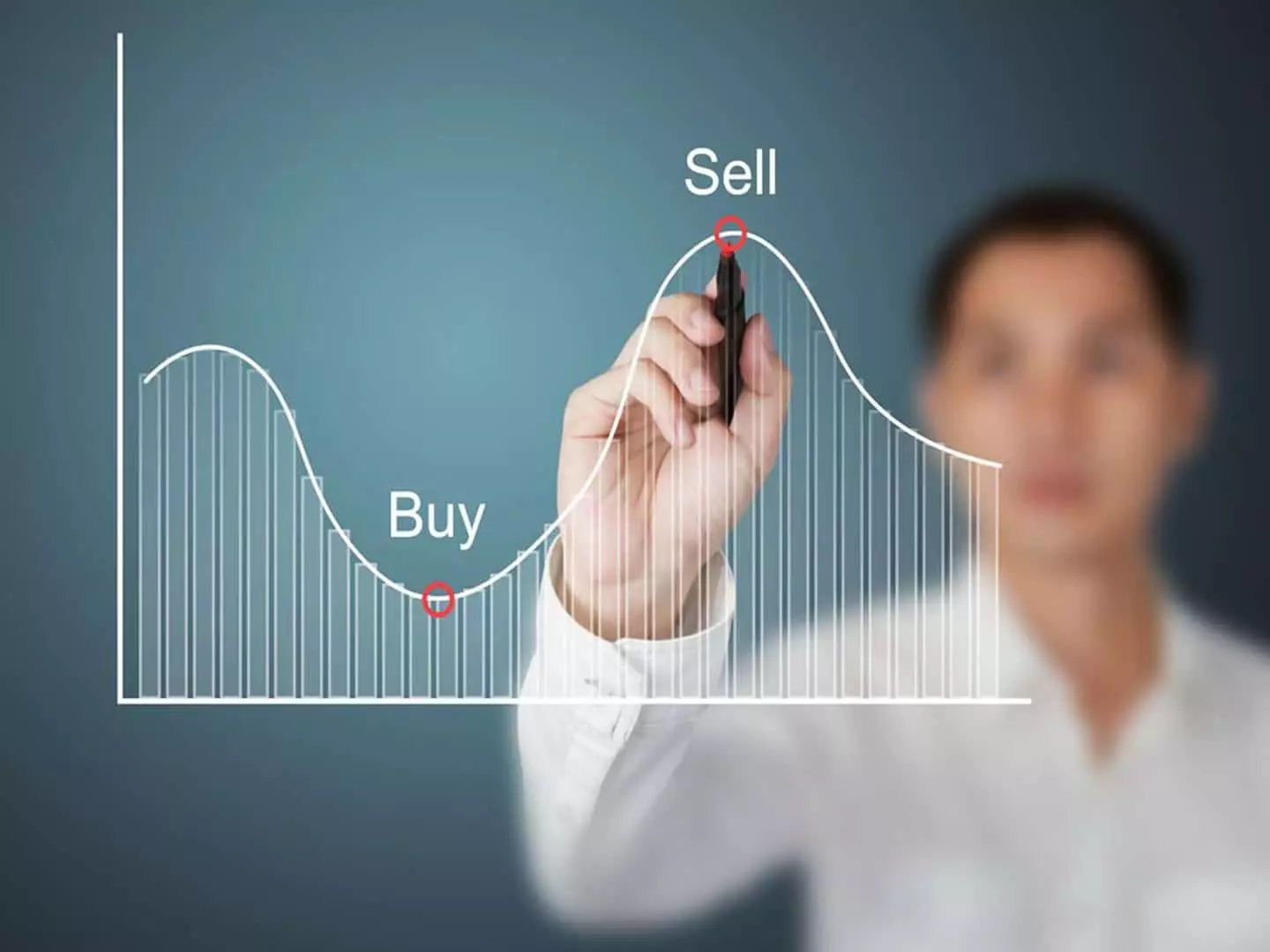سفارش خلاف روند (Limit Order)چیست ؟